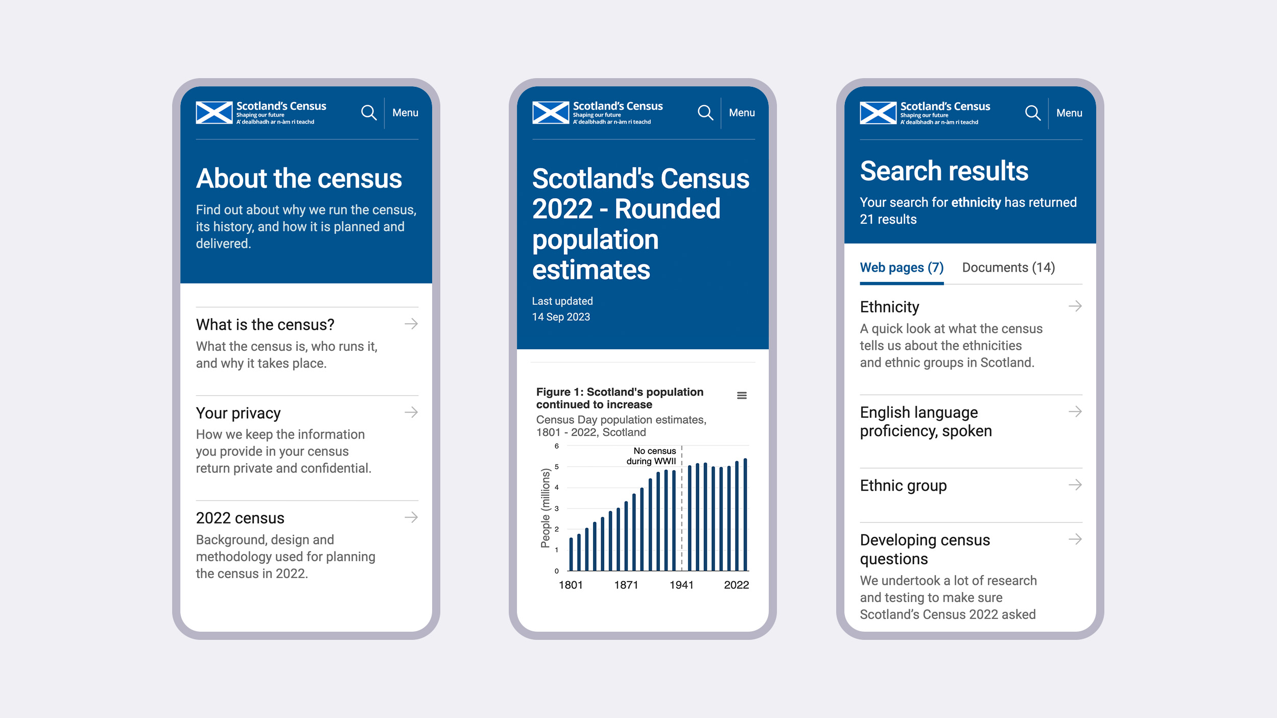 Nrs Releases Latest Return Data For Scotland’S Census 2024 – GRDAI